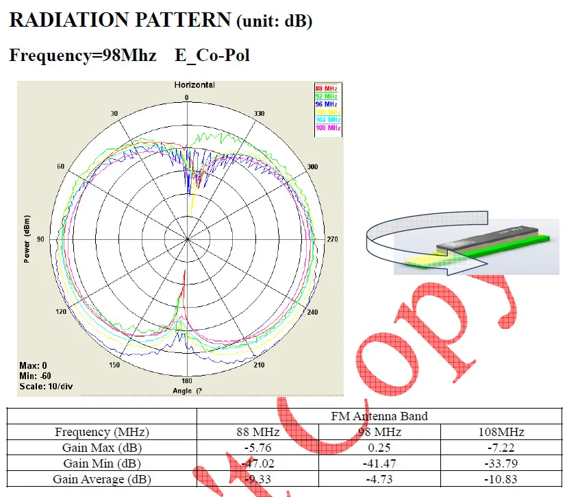 98MHZ 88-108MHZ 5_