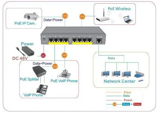 LS6304P 5 разъемное зарядное usb устройство для коммутатор питания через ethernet
