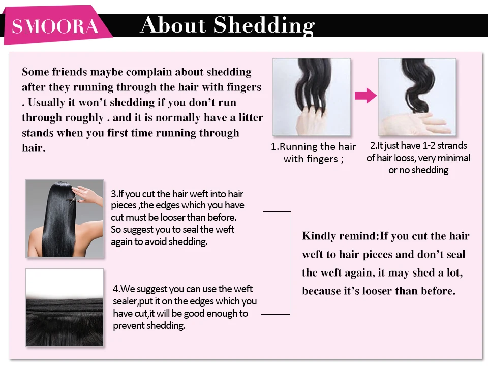 4.About Shedding 