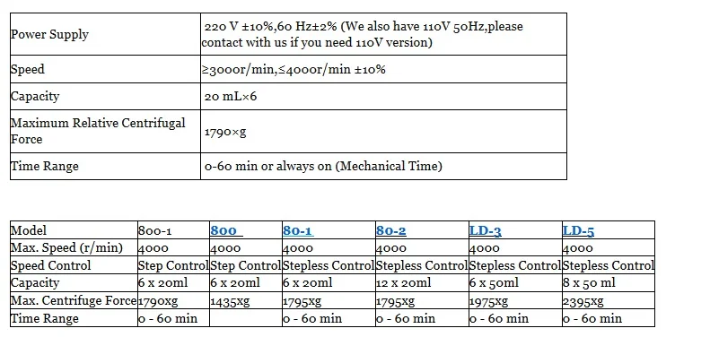 800-1 электрическая Лабораторная центрифуга медицинская практическая машина поставки prp изоляционная сыворотка 4000 об/мин 1760 г 20 мл x 6 центрифужные трубки