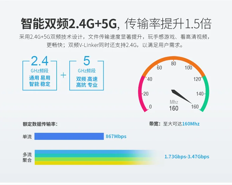 WiFi беспроводной HDMI co экран 2,4g+ 5g HD видео Трансмиссия airplay для проекции IOS windows android телефон