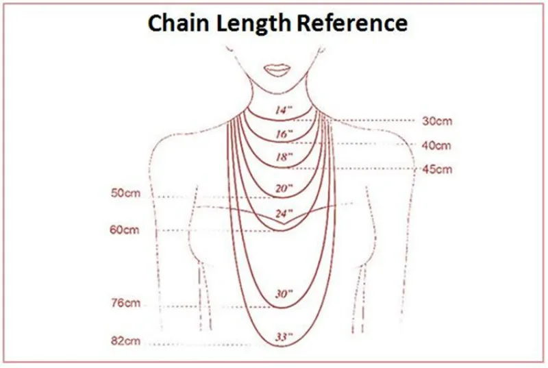 chain length reference