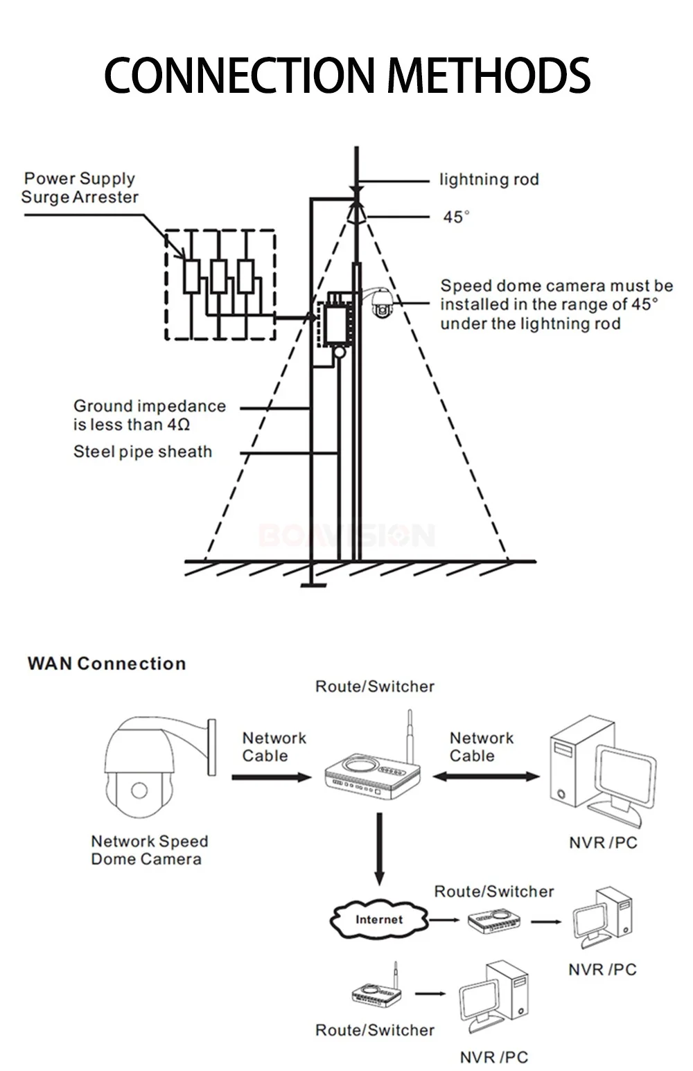 12 CCTV Security Camera 