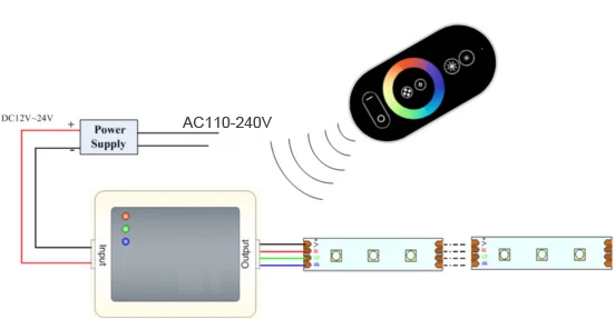 DC12V-24V 6Ax3 канал 18A RF беспроводной сенсорный RGB контроллер Сенсорная панель RGB Led контроллер Диммер для светодиодные ленты 5050 световая лента