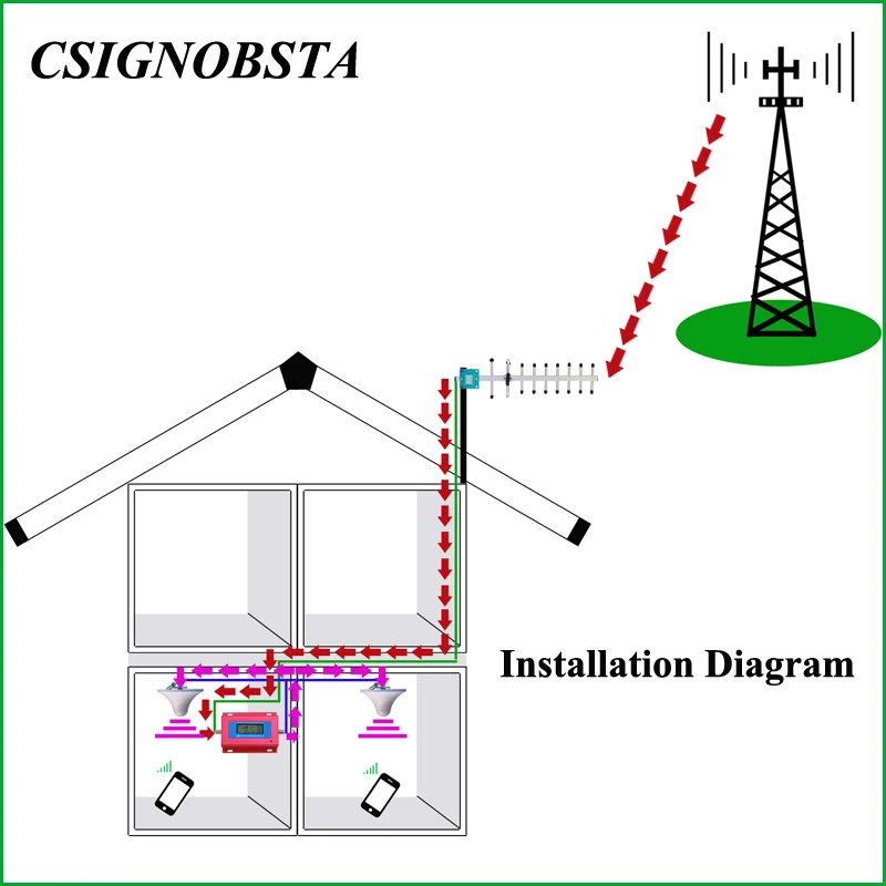 Распродажа новый Ретранслятор GSM 900 МГц Мини ЖК дисплей ретранслятор сотового