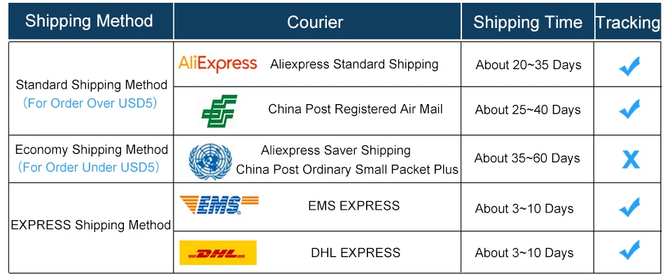 shipping method