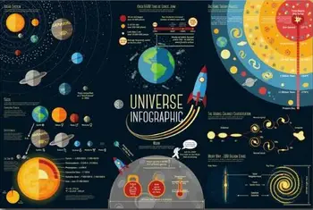 

Science Fiction Solar System Space Galaxy Univers CartoonArt SILK POSTER Wall painting 24x36inch