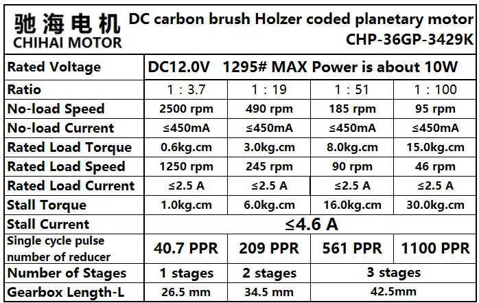 Chihai мотор CHP-36GP-3429K-ABHLL DC магнитный Holzer энкодер планетарное тормозное устройство мотор 12,0 в 6,0 в фланец с креплением