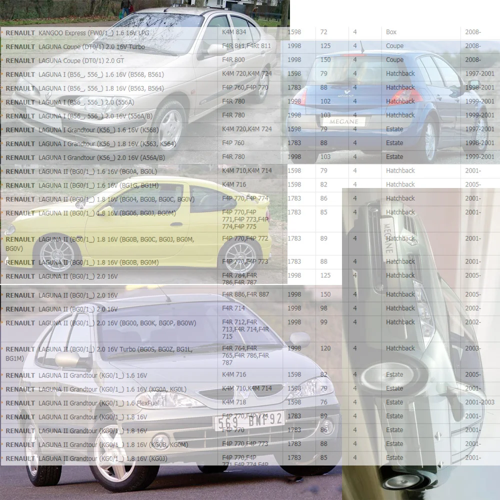 Высококачественное зажигание катушки для Renault Laguna Megane III SCENIC II III Clio III ESPACE III IV TRAFIC OPEL(1999-) 7700875000
