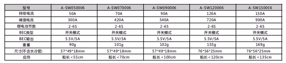 Flycolor 50A/70A/90A/120A/150A регулятор скорости бесщеточный ESC Поддержка 2-6S BEC 5,5 V/5A для модели корабля RC лодки