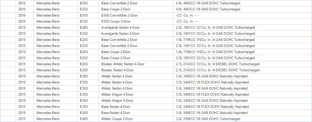 2 шт. люк мотор редуктор COG Ремонт для Mercedes-Benz C/E Class W203 W204 W210