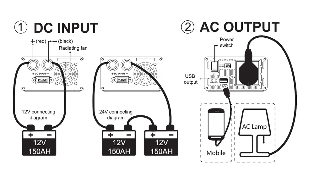 EPEVER IP500 Инвертор 500 Вт Инвертор AC Выход Чистая Синусоидальная волна 12/24 в DC в 220/230Vac AU EU Выход DC 12 В 24 В вход опционально