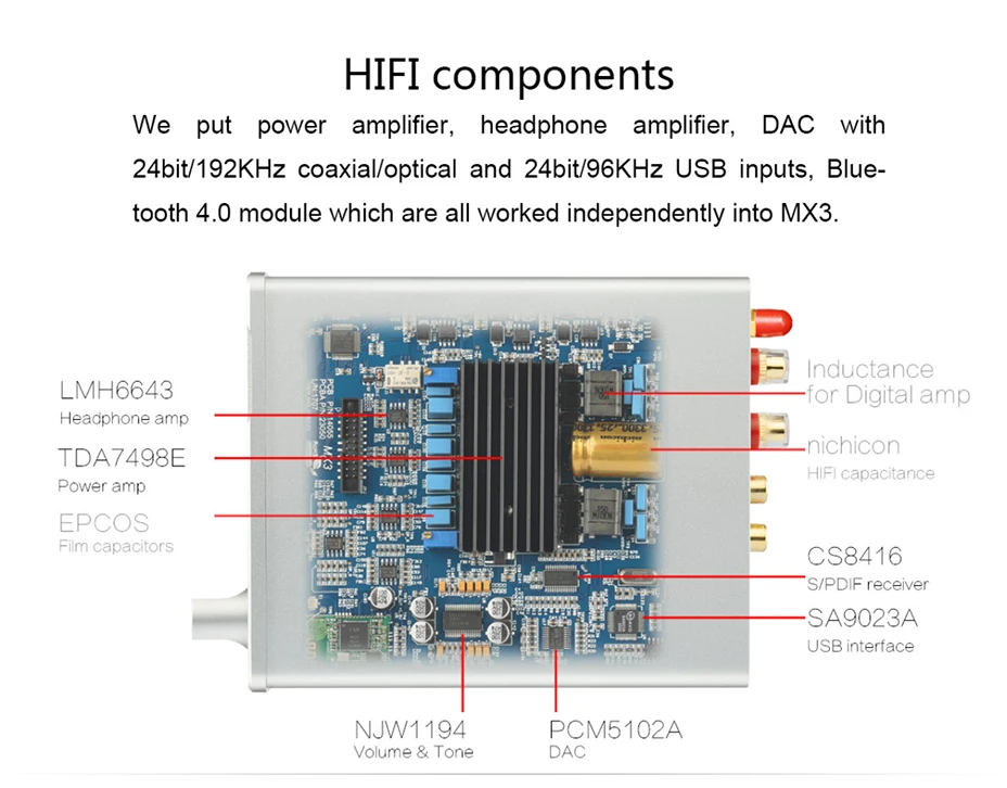 TOPPING MX3 Bluetooth цифровой усилитель USB коаксиальный волоконный декодер встроенный DAC Amp автоматический переключатель NFC 257 мВт* 2 24bit192KHz