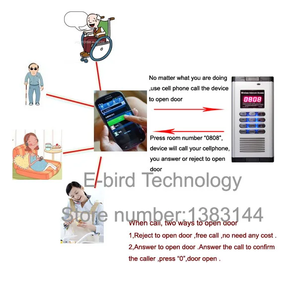 

building intercom system construction product 2015 new with GSM door opener function