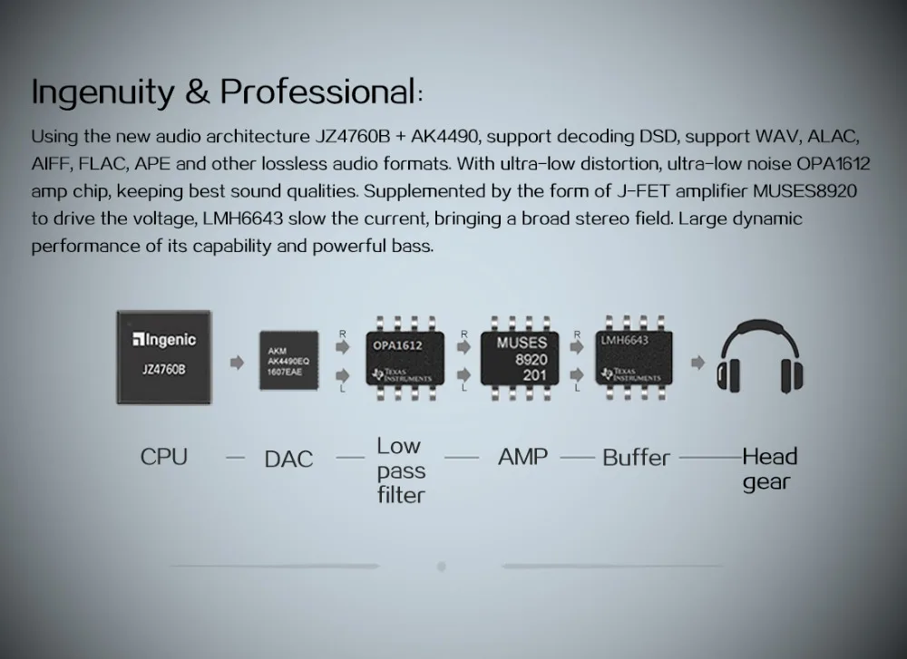 XDUOO X10 HIFI Портативный Hi-Res без потерь DSD музыкальный плеер поддержка оптического выхода 24 бит/192 кГц OPA1612 pk X3