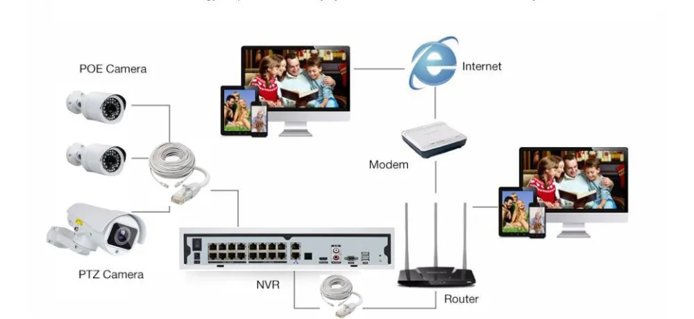 Охранных 5MP Встроенный POE PTZ ip-пуля Камера 10x Optiacal зум IP66 IR 100 м Открытый антивандальные ONVIF H.265 4MP Камера s