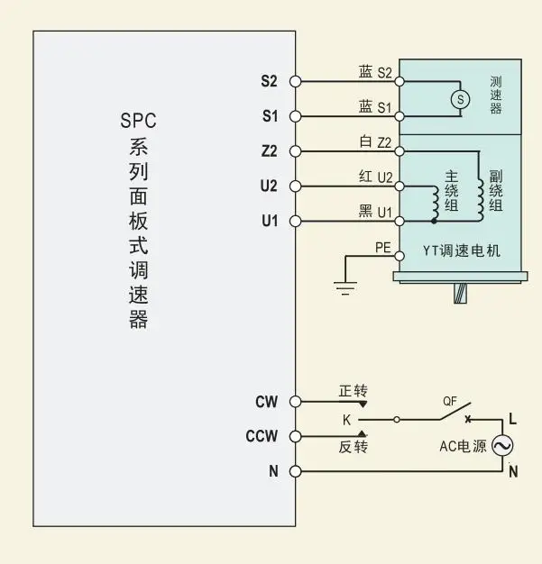 90 W JSCC SPC90E 200 V Série