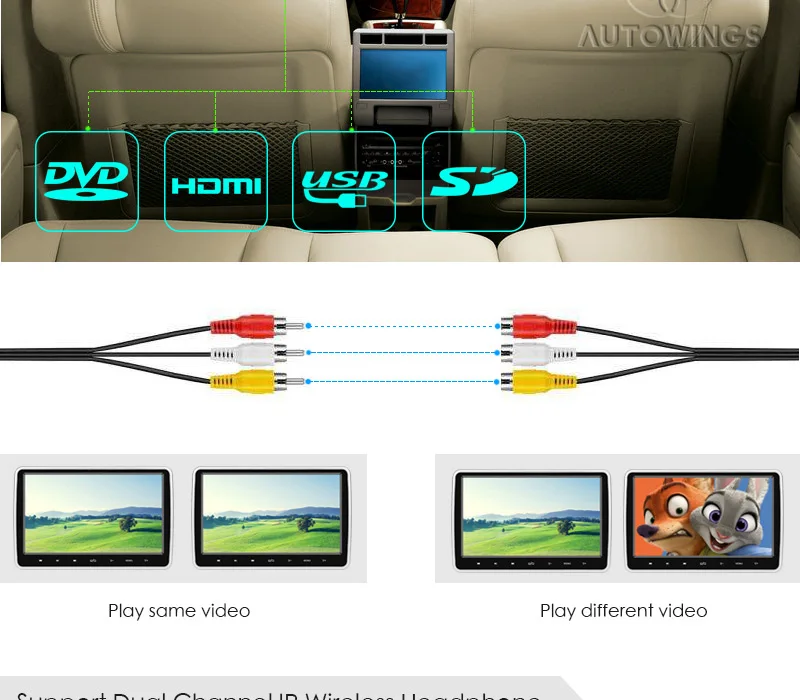 Best 10 Inch 1024*600 Car Monitor Headrest DVD Video Player TFT LCD Car Portable Television Monitor Built-in Speaker FM/USB/SD/HDMI 11