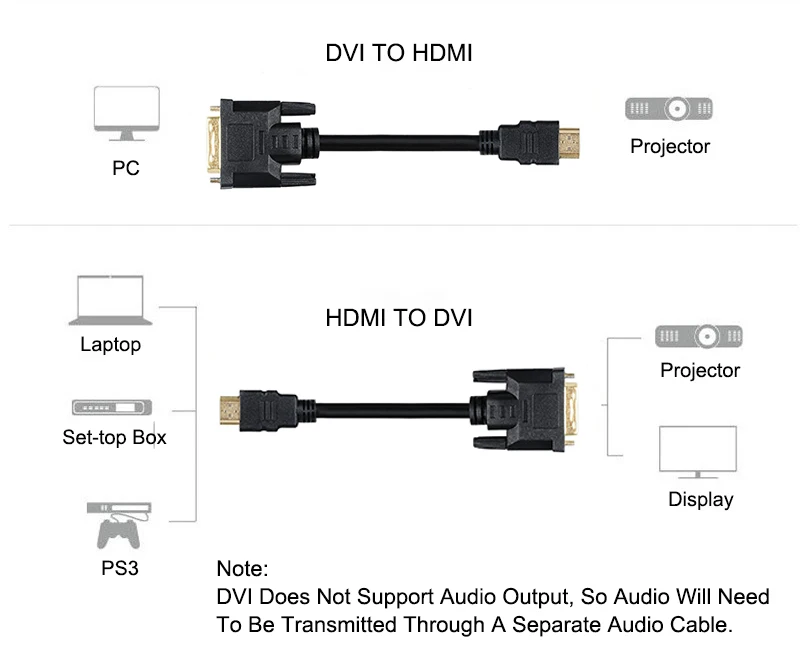 HDMI-DVI 24+ 1 pin адаптер папа-папа DVI-D-HDMI кабели 3D 1080P для lcd DVD HDTV xbox PC высокоскоростной HDMI кабель 7,5 м 10 м