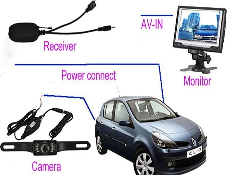 7-дюймовый автомобильный gps спутниковой навигации 256 M/8G с Bluetooth AV-IN Карты+ Беспроводной заднего вида Камера