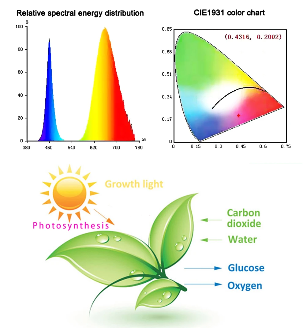 Светодиодный светать полный спектр 40 Вт ультратонкий подъемный растет СВЕТОДИОДНЫЙ для внутреннего парник, теплица для выращивания