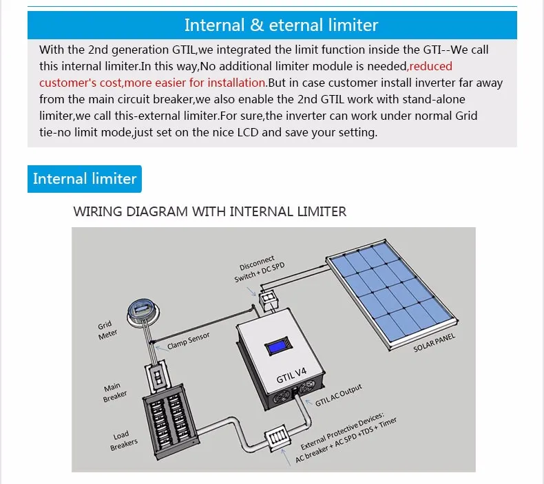 1000W Grid Tie inverter Solar with limiter MPPT pure sine  