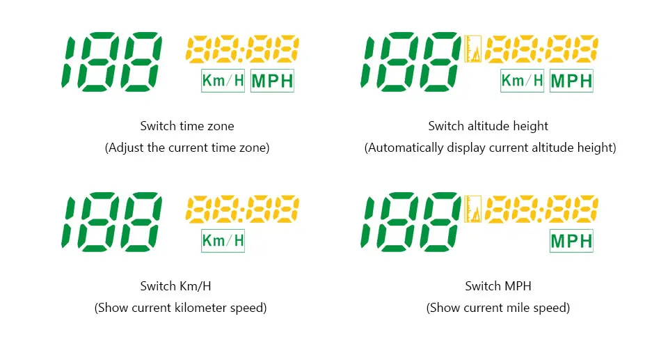 Hud Obd2 дисплей Автомобильный gps Спидометр бортовой компьютер 5 В/12 В OBD II USB MPH км сигнализация потребление данных диагностический