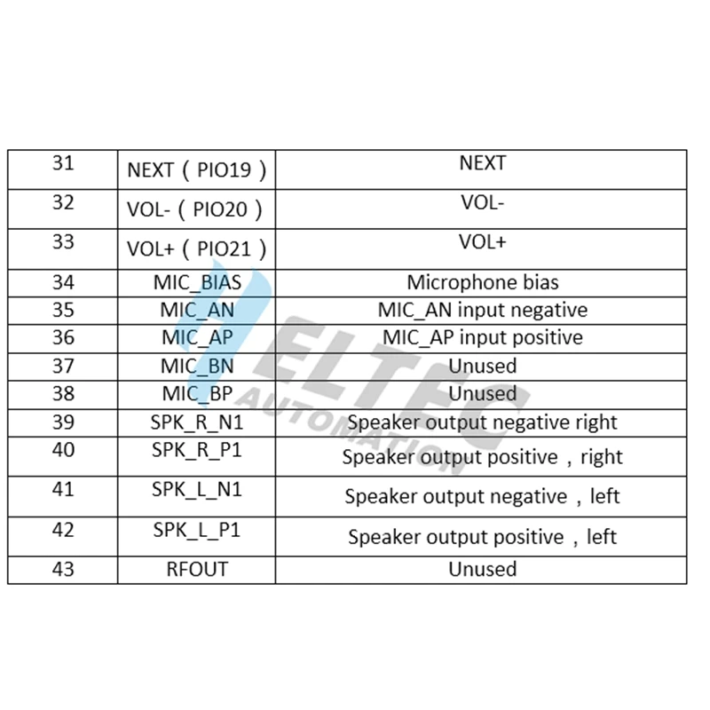 CSR8645 Bluetooth аудио модуль/aptX Высокое качество без потерь сжатия Усилители