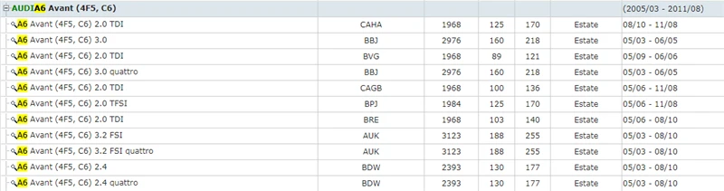 AUDI A6 C5 C6 C7 (8)