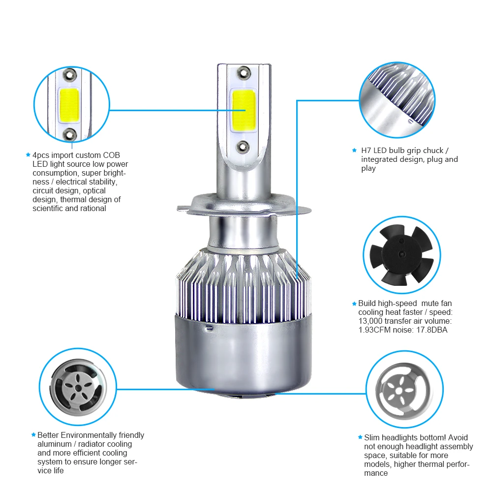 2x H7 LED H11 H4 Hi/Lo H1 H3 H8 HB1 HB3 HB4 HB5 H10 HIR2 H13 H16 H27 Car Headlight Bulbs 3000K 4300K 6000K 8000K 12000K Ice COB