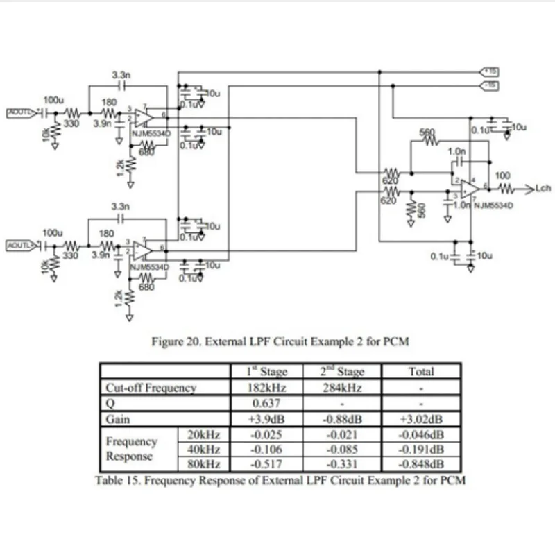 AK4490EQ HIFI DAC декодер Официальный стандартный цепи ies DSD вход полуфабрикат DC 15 В DIY наборы B3-002