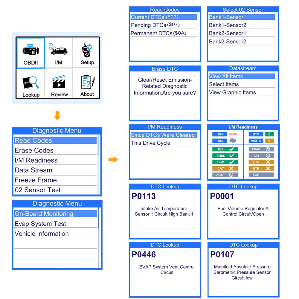 ANCEL EU410 OBD2 сканер автомобильный сканирующий инструмент для Renault peugeot Citroen Opel VW Диагностика автомобиля код двигателя считыватель OBD 2 ODB