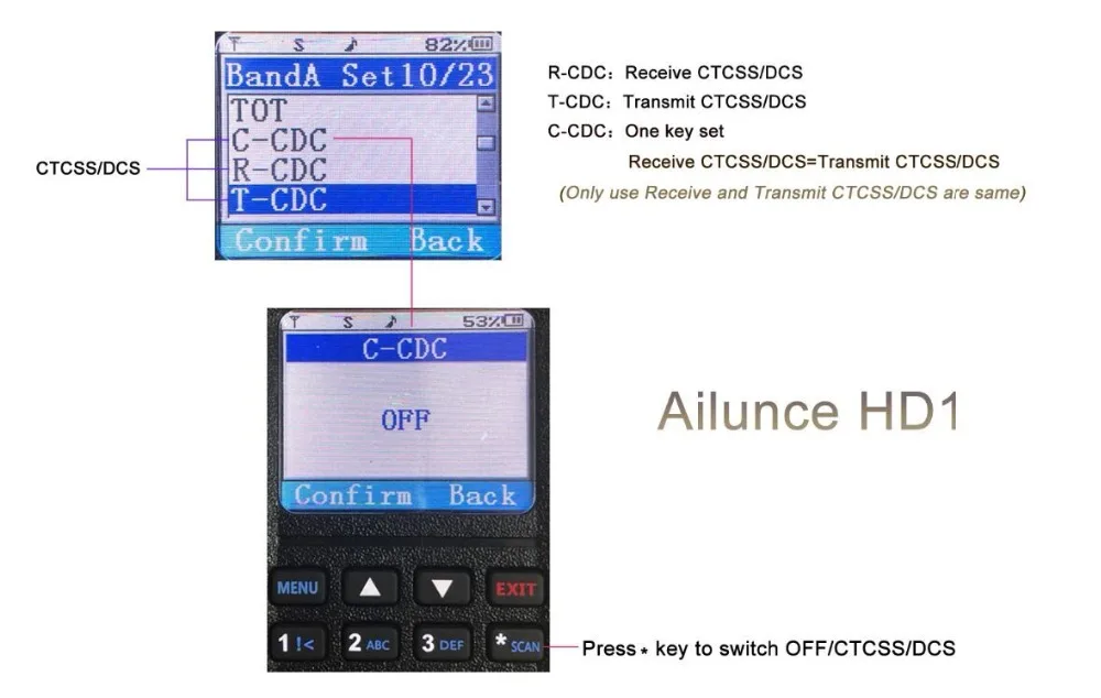 Retevis Ailunce HD1 цифровая рация Двухдиапазонная DMR радио DCDM TDMA UHF VHF радиостанция HF трансивер с программным кабелем