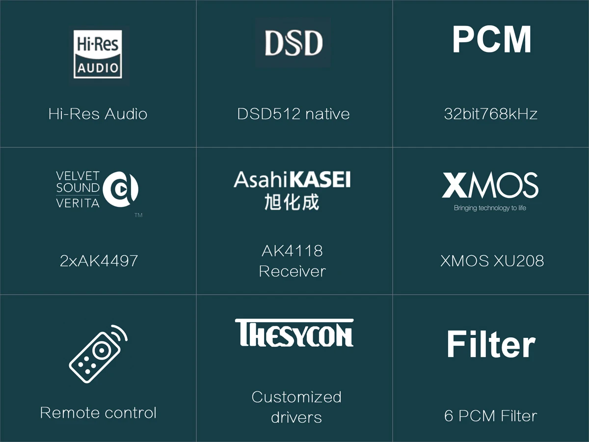 TOPPING D70 AK4497* 2 DAC AK4118 XMOS XU208 DSD512 Встроенный 32 бит/768 кГц Hi-Res аудио с декодером дистанционного управления