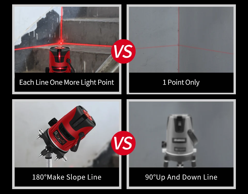 GOXAWEE, красный лазерный уровень, 360 градусов, перекрестная линия, вращающийся уровень, измерительные приборы, 5 линий, 6 точек, для строительных инструментов