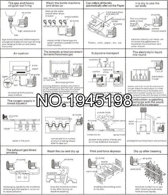 2RB530-7AH16 1.3KW/1.5KW Greenco промышленный Воздуходувка/кольцо воздуходувы/боковой канал вакуумный насос/компрессор вентилятор