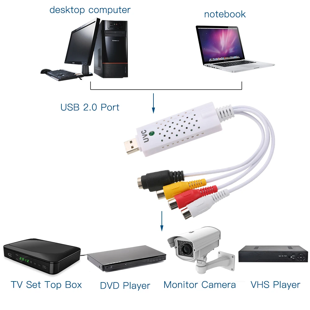 USB 2 0 CCTV DVR видео аудио камера записывающее устройство адаптер карта для MAC ПК