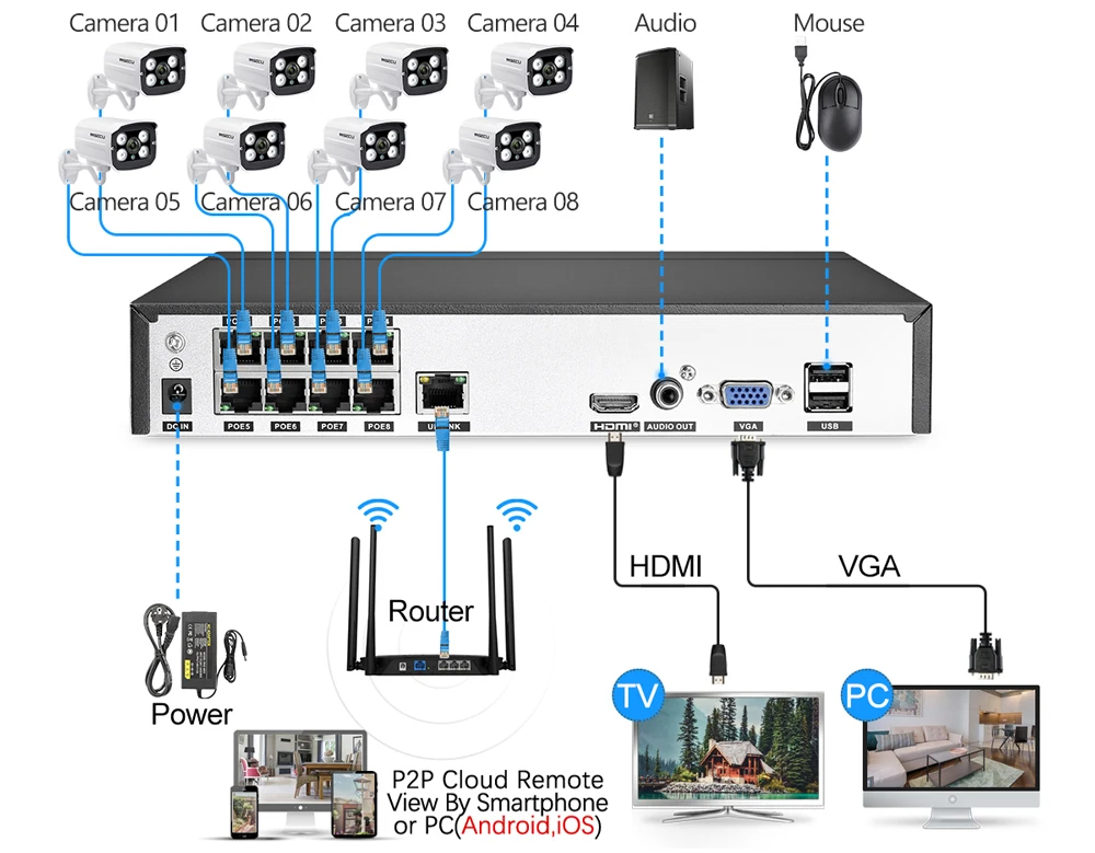MISECU 8CH 2MP POE NVR 1080 P камера комплект Открытый PoE ip аудио запись Onvif FTP CCTV система