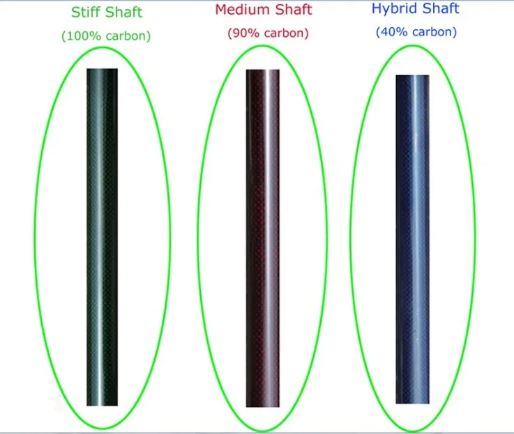 Carbon Oval Shaft