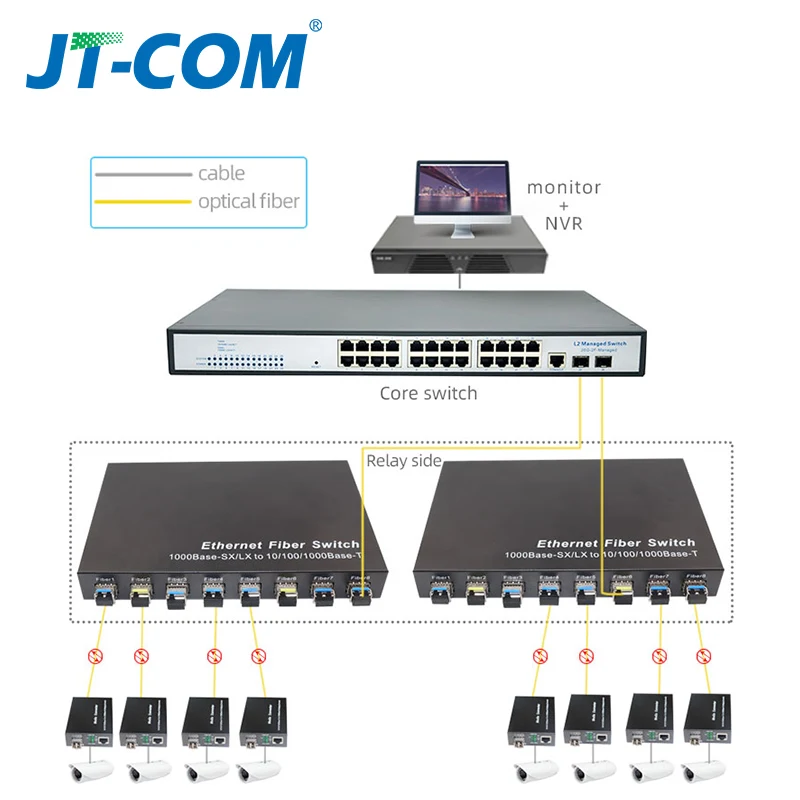 8G2E 8 sfp slot fiber 2 rj45 Gigabit ethernet network switch 4G2E 4 sfp fiber 2 2