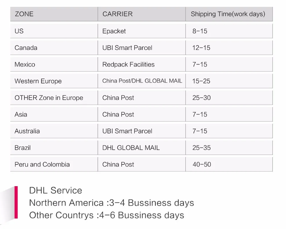 shipping policy