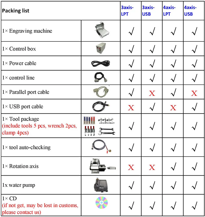 cnc 3040 engraving machine (2)