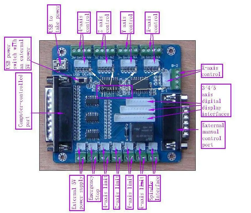 5 осевая USB коммутационная плата для маршрутизатора с ЧПУ одношаговый контроллер драйвера двигателя