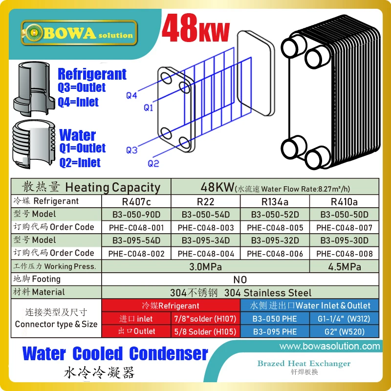 48KW PHE condenser with small physical size has increased the domestic hot water (DHW) flowrate of combination heat pump | Бытовая