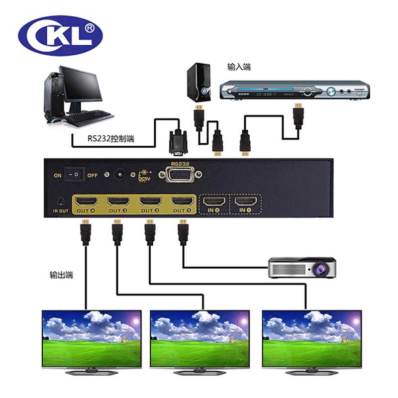 5 шт./лот CKL-224H высокое качество 2 в 4 Выход HDMI переключатель сплиттер Поддержка 1,4 V 3D 1080 P для PS3 PS4 для Xbox 360 ПК DV DVD HDTV