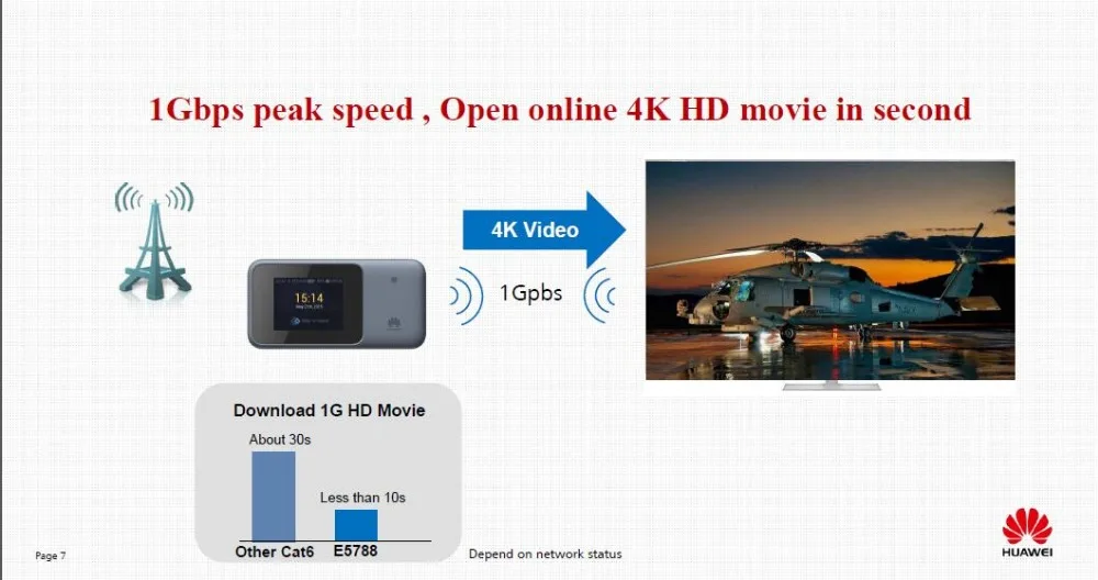 Huawei E5788u-96a 4G 4CA-LTE: B1/B3/B4/B5/B7/B8/B19/B20/B28/B38/B40/B41/B42 Cat16 1Gbmps MiFi модем Поддержка Bluetooth 4,0+ NFC