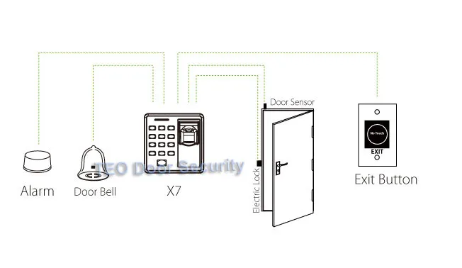 Цифровой Электрический RFID считыватель сканер пальцев система кодов биометрическое Распознавание отпечатков пальцев система контроля доступа X6+ 10 шт. брелоков