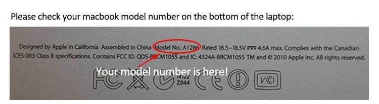 model guide