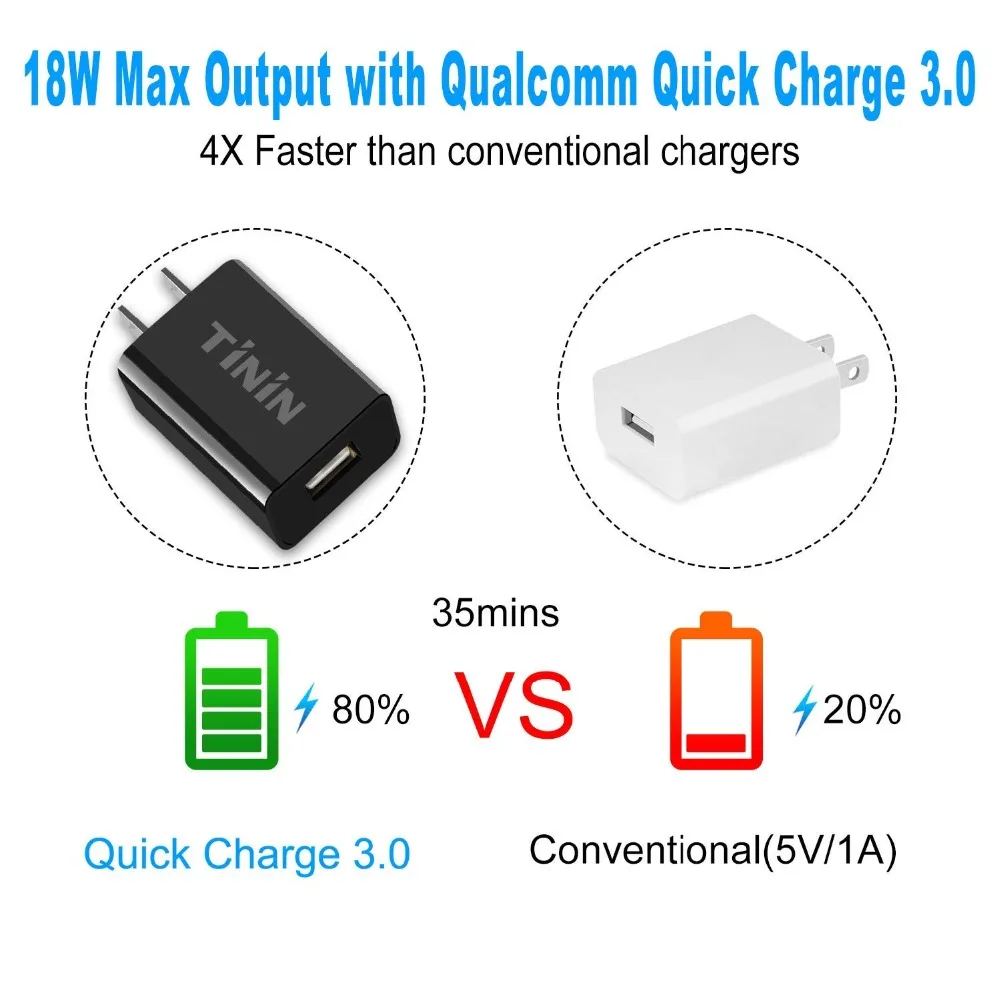 3 Pcs Quick Charger USB Wall Charger 2.0 Compatible Adapter Charging Block Fast Charger for Samsung iPhone LG HTC Phone Charger