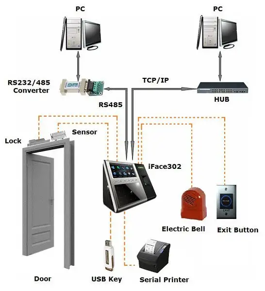 TCP/IP USB лица и отпечатков пальцев время посещаемости Часы С MF IC кард-ридер zkteco Iface 102 Facia время посещаемости Iface 102